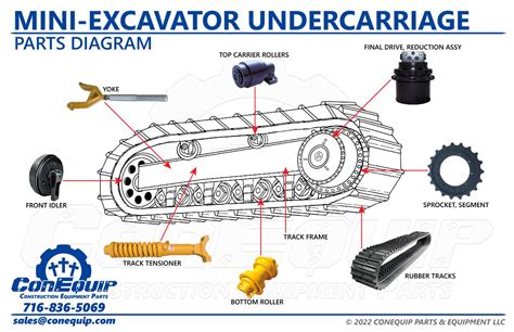 mini excavator undercarriage for sale|mini excavator undercarriage parts.